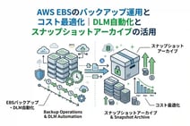 AWS EBSのバックアップ運用とコスト最適化|DLM自動化とスナップショットアーカイブの活用