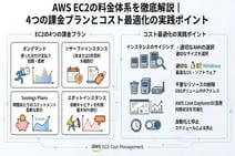AWS EC2の料金体系を徹底解説|4つの課金プランとコスト最適化の実践ポイント
