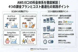 AWS EC2の料金体系を徹底解説|4つの課金プランとコスト最適化の実践ポイント