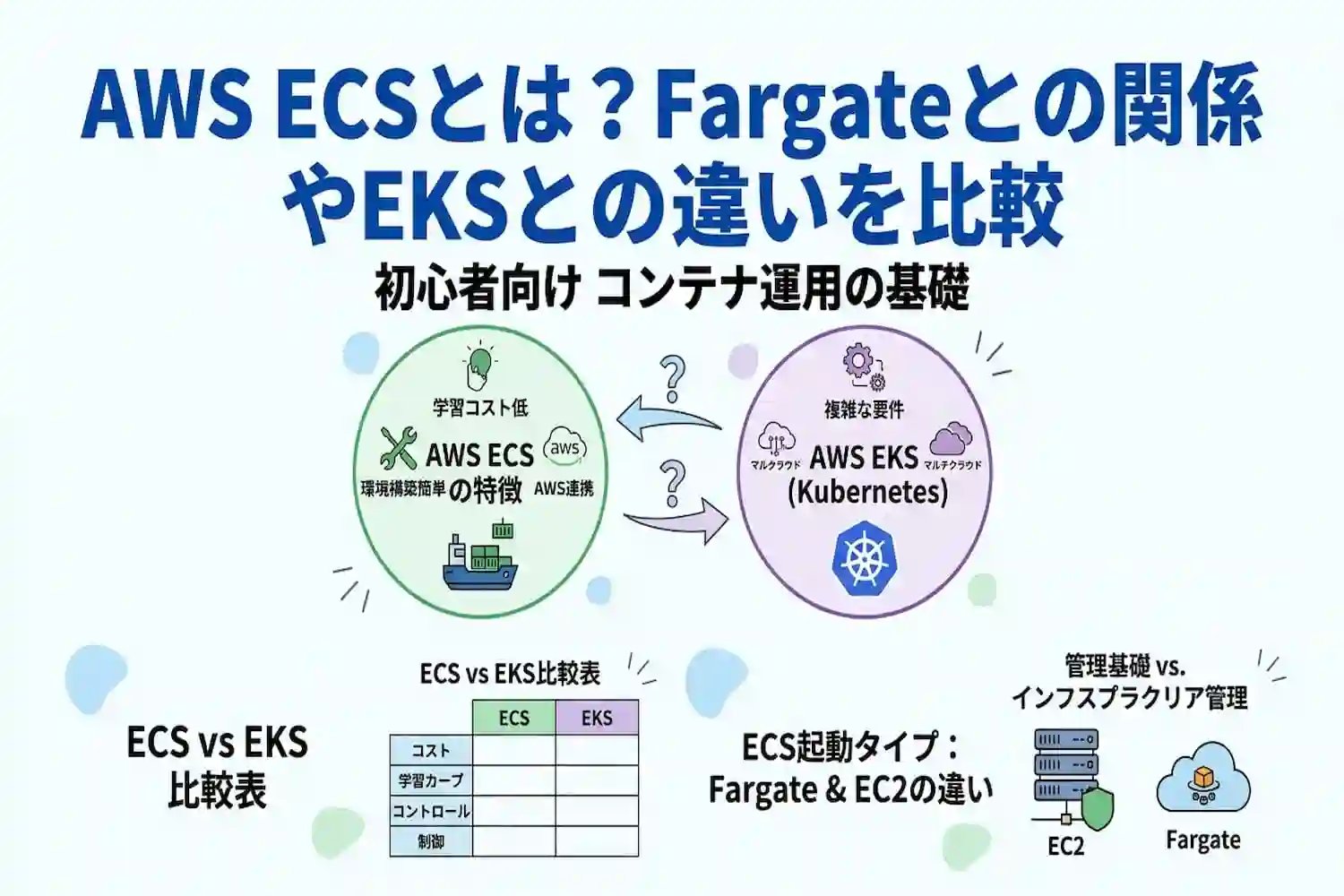 AWS ECSのメリットとデメリットを徹底比較！EKSとの違いも解説