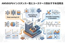 AWSのGPUインスタンス一覧とユースケース別おすすめ活用法