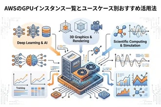AWSのGPUインスタンス一覧とユースケース別おすすめ活用法