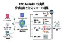 AWS GuardDutyでセキュリティ対策!脅威検知のベストプラクティス