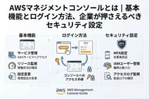 AWSマネジメントコンソールとは|基本機能とログイン方法、企業が押さえるべきセキュリティ設定