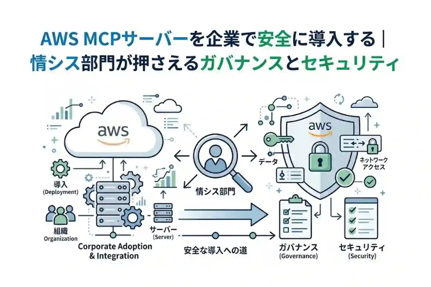 AWS MCPサーバーを企業で安全に導入する｜情シス部門が押さえるガバナンスとセキュリティ