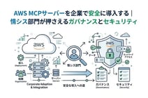 AWS MCPサーバーを企業で安全に導入する｜情シス部門が押さえるガバナンスとセキュリティ