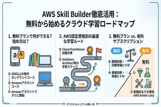 AWS Skill Builderとは?無料から始める学習方法とおすすめコースを徹底解説