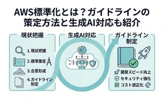 AWS標準化とは？ガイドラインの策定方法と生成AI対応も紹介