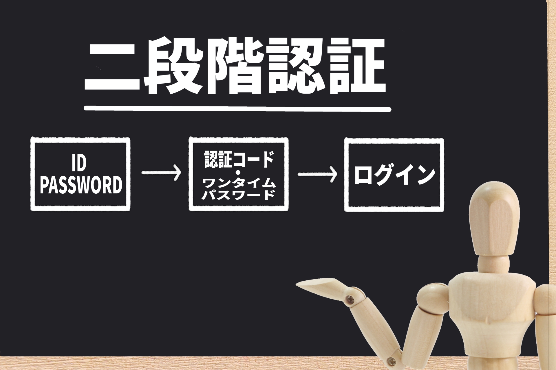 AzureADの機能