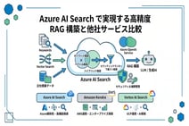 なぜAzure AI Searchが選ばれるのか？ハイブリッド検索の仕組みと他社比較