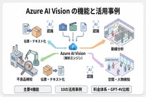 【最新】Azure AI Visionの導入事例10選！ビジネスを加速させる画像解析の活用法
