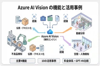 【最新】Azure AI Visionの導入事例10選!ビジネスを加速させる画像解析の活用法