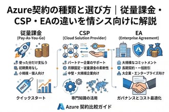 Azure契約の種類と選び方|従量課金・CSP・EAの違いを情シス向けに解説