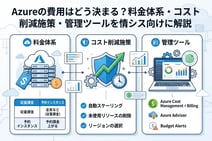 Azureの費用はどう決まる?料金体系・コスト削減施策・管理ツールを情シス向けに解説