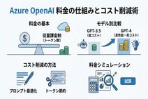 Azure OpenAIの料金シミュレーションとトークン節約のポイント