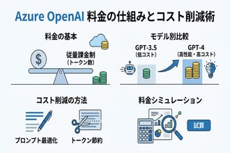 Azure OpenAIの料金シミュレーションとトークン節約のポイント