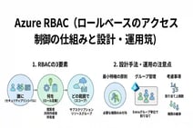 Azure RBAC（ロールベースのアクセス制御）完全ガイド！設計のベストプラクティスと注意点
