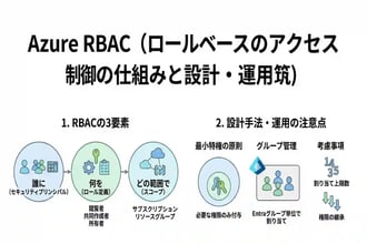 Azure RBAC(ロールベースのアクセス制御)完全ガイド!設計のベストプラクティスと注意点
