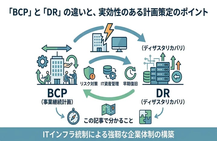 BCPとDRの違いとは？基礎知識から策定のポイントまで徹底解説