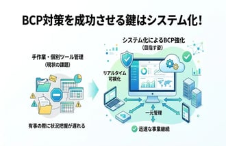 BCP対策はシステム化が鍵！重要性と自社に最適なツールの見極め方を解説