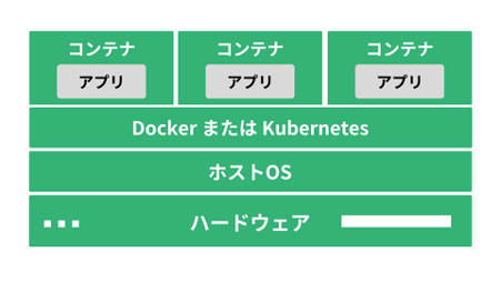 サーバー仮想化のメリットは？実例を踏まえてわかりやすく解説-04