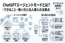 ChatGPTエージェントモードとは？できること・使い方と法人導入の注意点