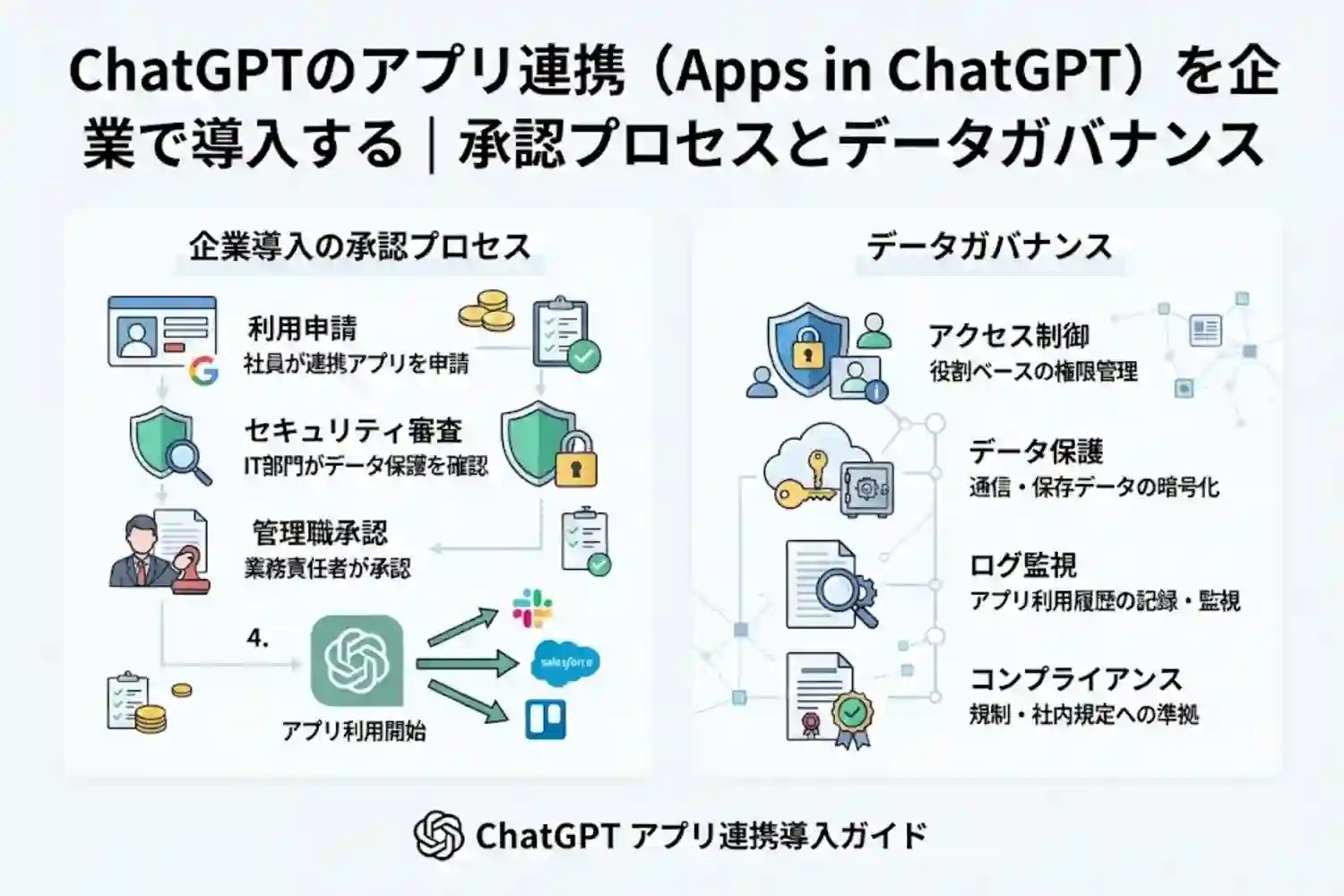 ChatGPTのアプリ連携（Apps in ChatGPT）を企業で導入する｜承認プロセスとデータガバナンス