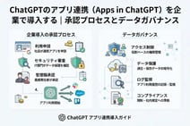 ChatGPTのアプリ連携（Apps in ChatGPT）を企業で導入する｜承認プロセスとデータガバナンス