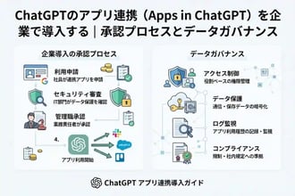 ChatGPTのアプリ連携(Apps in ChatGPT)を企業で導入する|承認プロセスとデータガバナンス