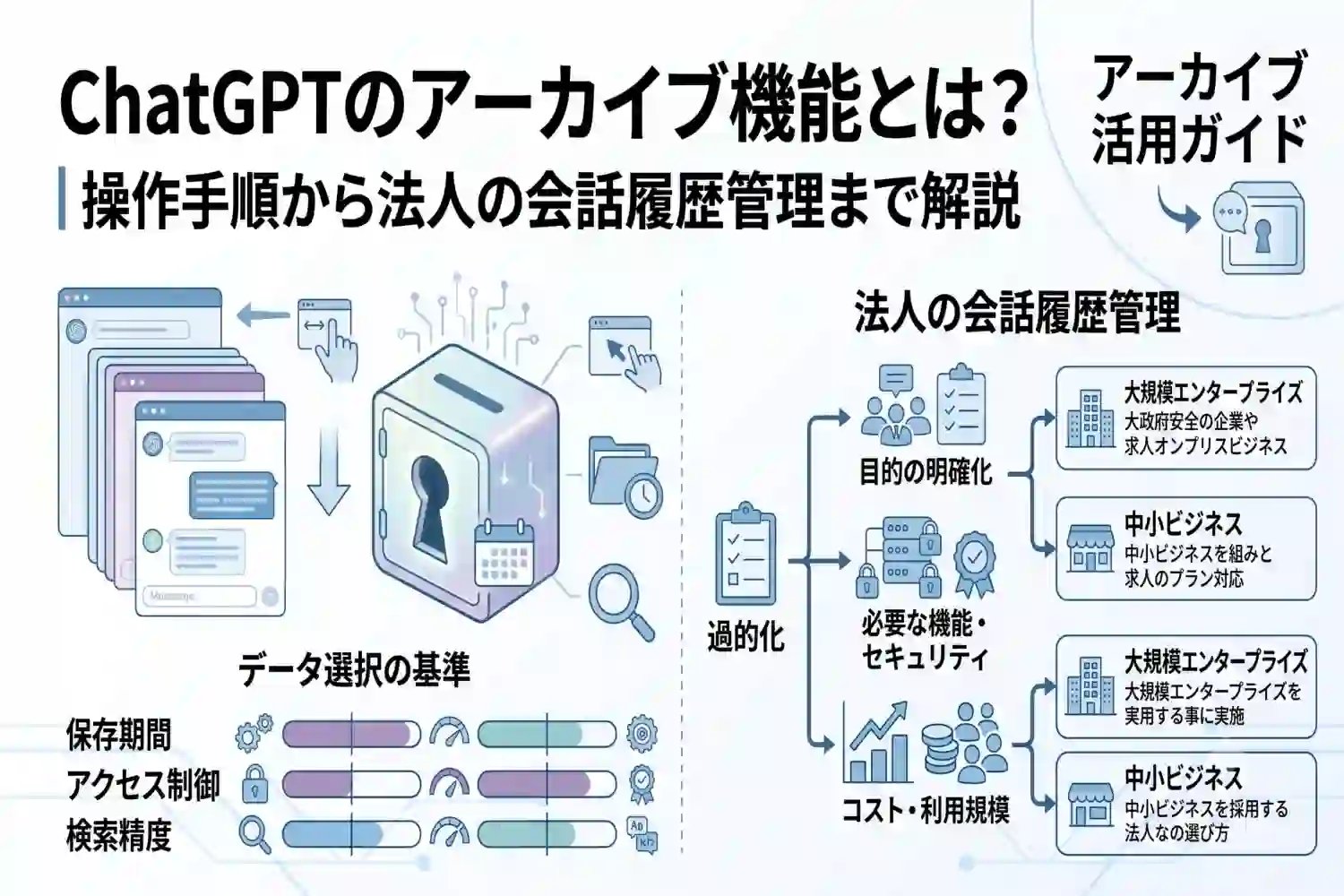 ChatGPTのアーカイブ機能とは？操作手順から法人の会話履歴管理まで解説