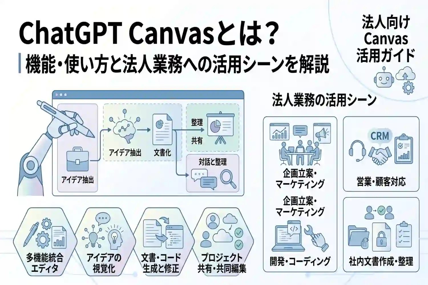 ChatGPT Canvasとは？機能・使い方と法人業務への活用シーンを解説
