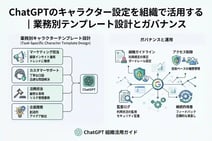 ChatGPTのキャラクター設定を組織で活用する｜業務別テンプレート設計とガバナンス