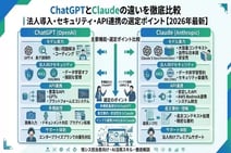 ChatGPTとClaudeの違いを徹底比較｜法人導入・セキュリティ・API連携の選定ポイント【2026年最新】
