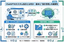 ChatGPTのカスタム指示とは何か—基本と「設計思想」の重要性