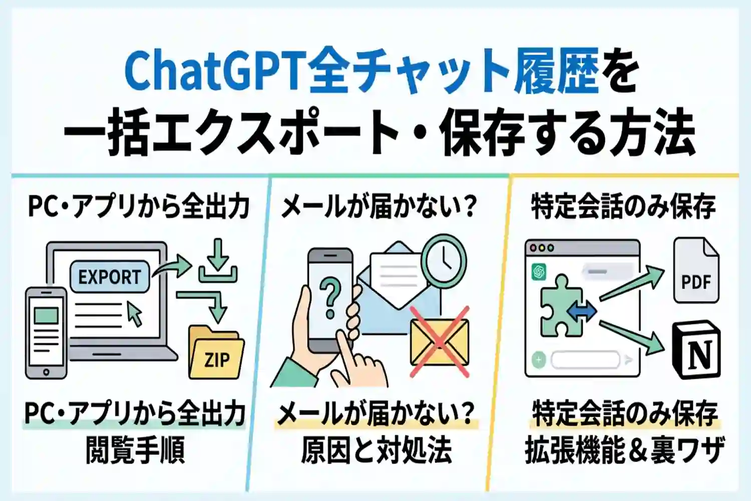 ChatGPTのデータをエクスポートする方法！メールが届かない時の対処法や便利なChrome拡張機能も紹介
