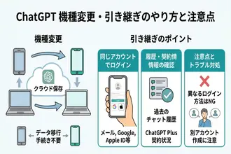 ChatGPTの引き継ぎ方法を完全解説！機種変更しても履歴を消さない手順