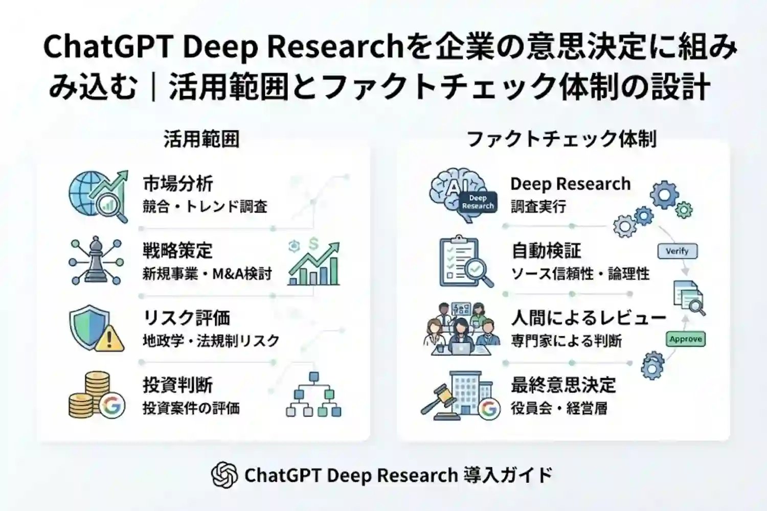 ChatGPT Deep Researchを企業の意思決定に組み込む｜活用範囲とファクトチェック体制の設計