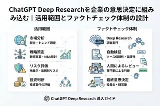 ChatGPT Deep Researchを企業の意思決定に組み込む|活用範囲とファクトチェック体制の設計