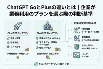 ChatGPT GoとPlusの違いとは|企業が業務利用のプランを選ぶ際の判断基準