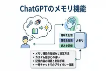 ChatGPTのメモリ機能とは?使い方や設定方法、削除の手順を徹底解説