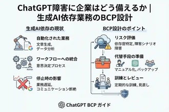 ChatGPT障害に企業はどう備えるか|生成AI依存業務のBCP設計