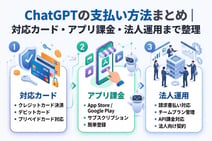 ChatGPTの支払い方法まとめ｜対応カード・アプリ課金・法人運用まで整理