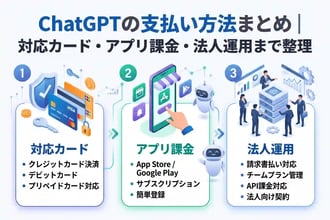 ChatGPTの支払い方法まとめ｜対応カード・アプリ課金・法人運用まで整理