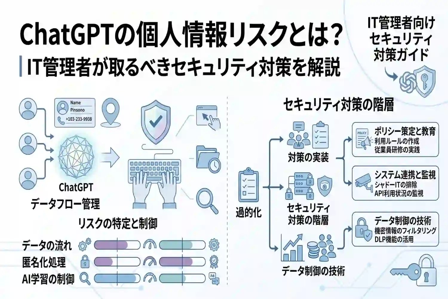 ChatGPTの個人情報リスクとは？IT管理者が取るべきセキュリティ対策を解説
