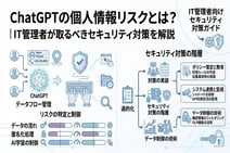 ChatGPTの個人情報リスクとは？IT管理者が取るべきセキュリティ対策を解説