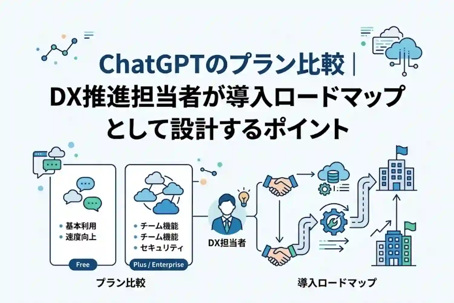 ChatGPTのプラン比較｜DX推進担当者が導入ロードマップとして設計するポイント