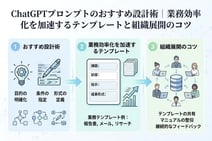 ChatGPTプロンプトのおすすめ設計術｜業務効率化を加速するテンプレートと組織展開のコツ