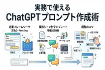 仕事が10倍速くなるChatGPTのプロンプト大全!職種・シーン別の実践テンプレート