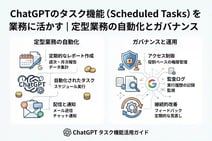 ChatGPTのタスク機能（Scheduled Tasks）を業務に活かす｜定型業務の自動化とガバナンス