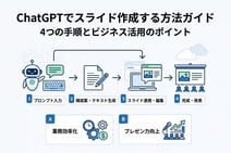 ChatGPTでスライド作成する方法ガイド｜4つの手順とビジネス活用のポイント